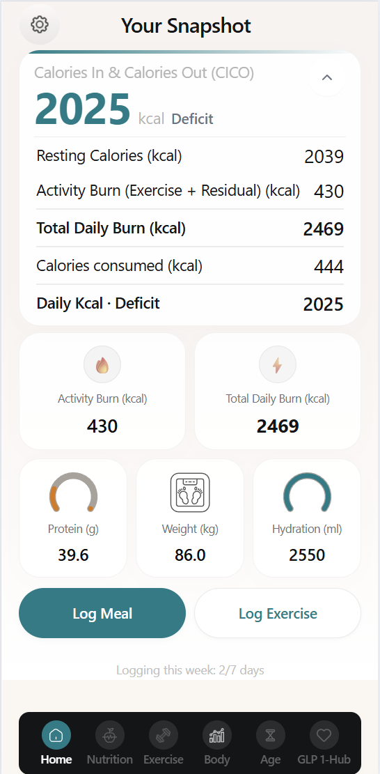 CoreTrak daily snapshot — real calorie balance